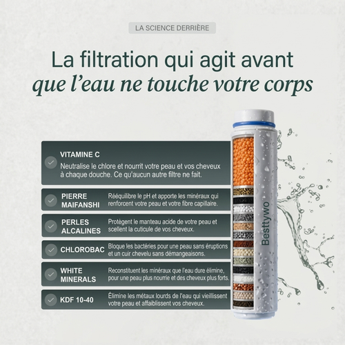 Tête de douche avec système de filtration en 15 étapes + vitamine C