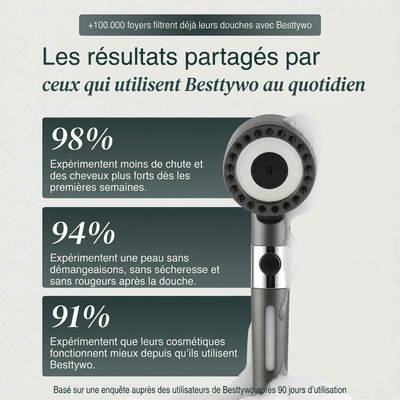 Tête de douche avec système de filtration en 15 étapes + vitamine C