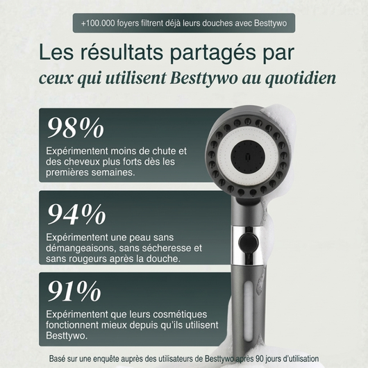 Tête de douche avec système de filtration en 15 étapes + vitamine C