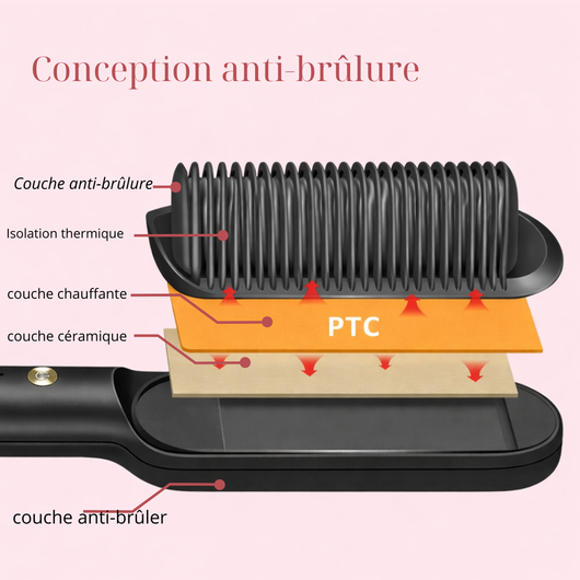 Brosse à cheveux chauffantes