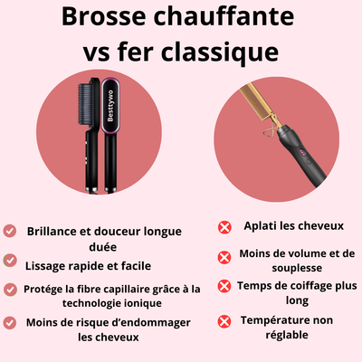 Brosse à cheveux chauffantes