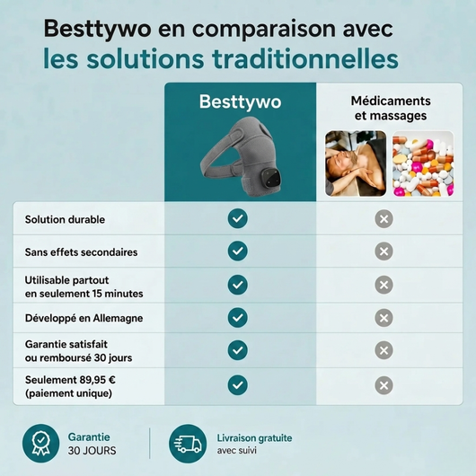 Appareil de massage des épaules